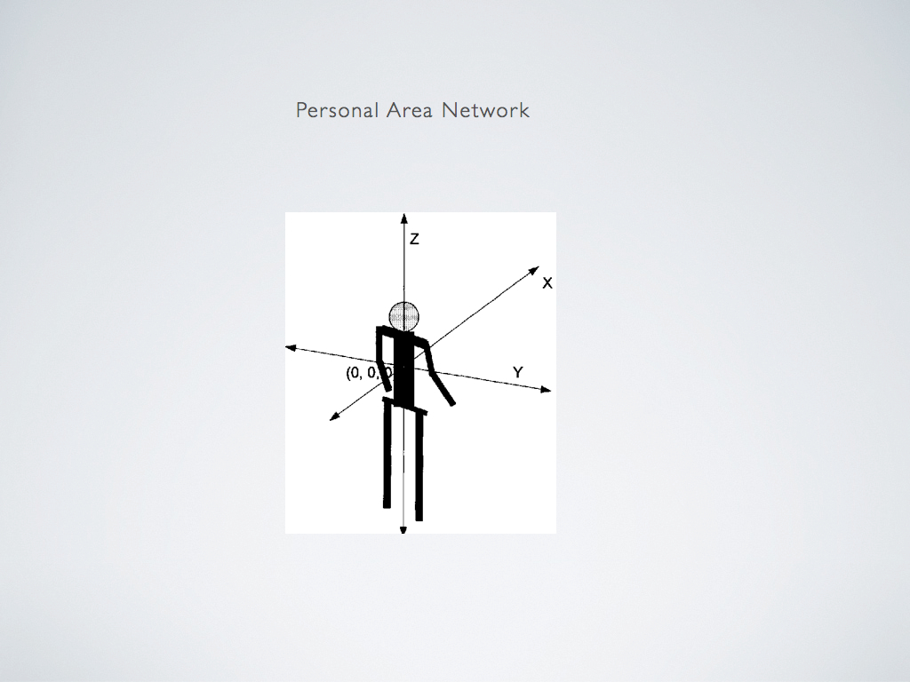 Personal Area Network